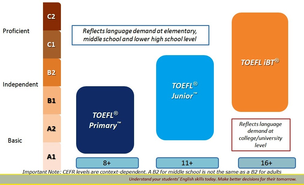 TOEFL Sekolah Kusuma Bangsa